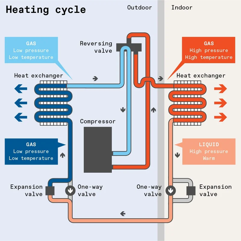 Heat Pump