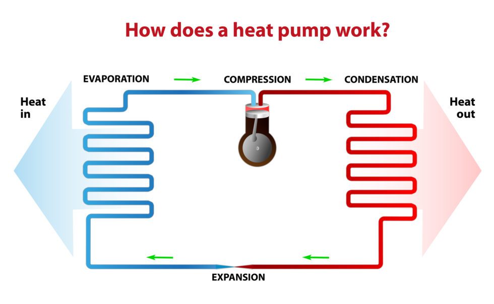 Heat Pump Work